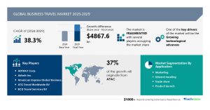 Read more about the article Business Travel Market to Grow by USD 4.87 Trillion from 2025-2029, Driven by Technological Advances, Report on AI Impact on Market Trends – Technavio – PR Newswire