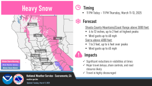 Read more about the article Strong winter storm Wednesday-Thursday with major mountain travel impacts and widespread precipitation – YubaNet