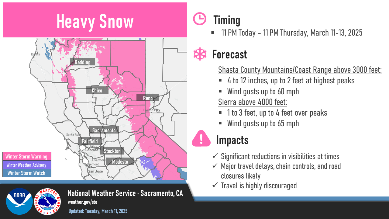 You are currently viewing Strong winter storm Wednesday-Thursday with major mountain travel impacts and widespread precipitation – YubaNet