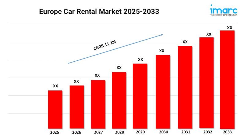 You are currently viewing Europe Car Rental Market Expected to Rise to USD 59.0 Billion by 2033 | With a 11.1% CAGR – openPR.com