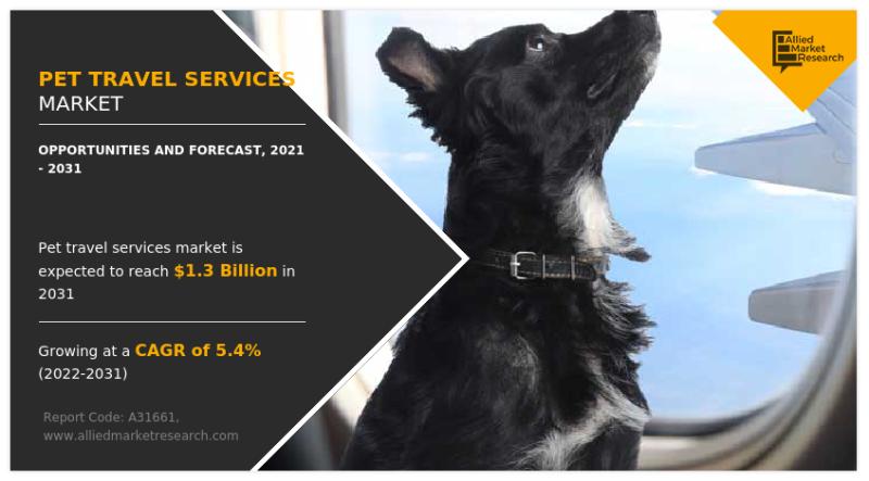 You are currently viewing Pet Travel Accessories Market 2025 Trends: Predicted to Grow at a of CAGR of 5.4% from 2022 to 2031, Report – openPR.com