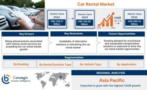 Read more about the article Watch Out: Car Rental Market Is Thriving Worldwide in 2025-2032 by Size, Share, Trends – openPR.com