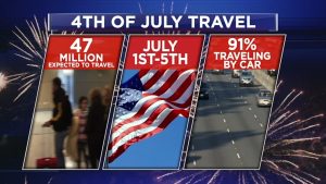 Read more about the article 4th of July Houston traffic: Here are the best times to hit the road for 2021 holiday – ABC13 Houston