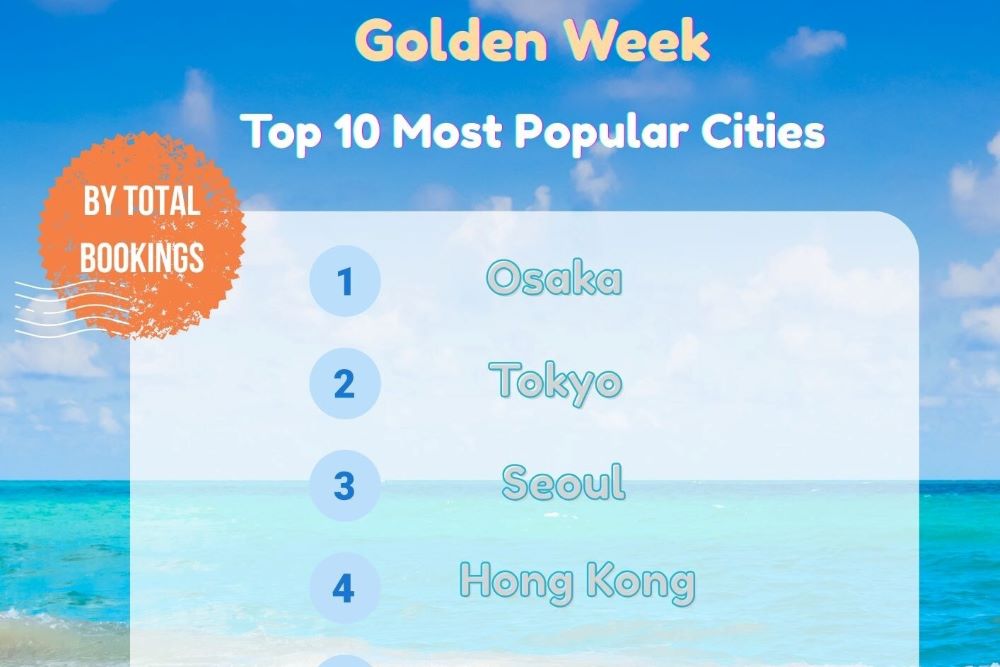 You are currently viewing Golden Week 2025: Chinese Travelers Explore New Destinations and Boost Global Tourism Trends – Travel And Tour World
