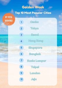 Read more about the article Golden Week 2025 Powers Travel Shifts: Strategic Planning, Alternative Stays, and Top Destinations – Breaking Travel News