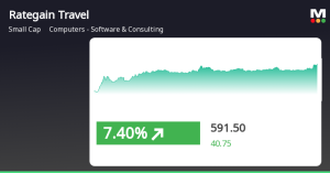 Read more about the article Rategain Travel Technologies Shows Strong Short-Term Growth Amid Broader Market Trends – Markets Mojo