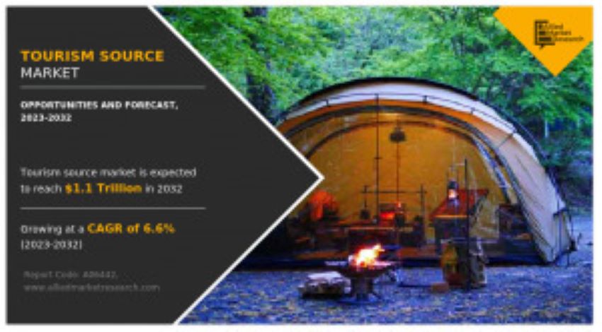 You are currently viewing How Emerging Trends Are Driving The Tourism Source Market To New Heights – Travel And Tour World