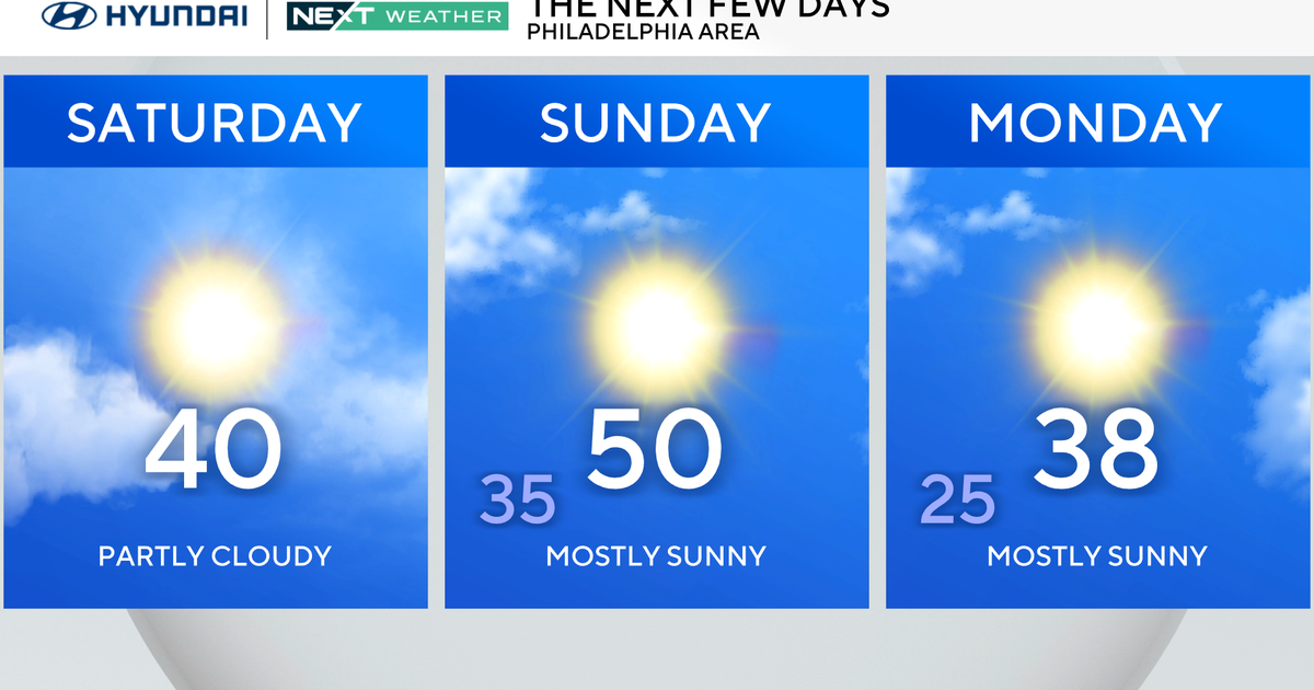 You are currently viewing Chilly Saturday, pleasant weather ahead for holiday travel in Philadelphia region. Here's the forecast. – CBS News