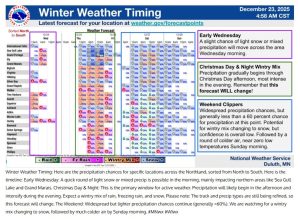 Read more about the article Freezing rain could foul holiday travel in Brainerd area – Brainerd Dispatch