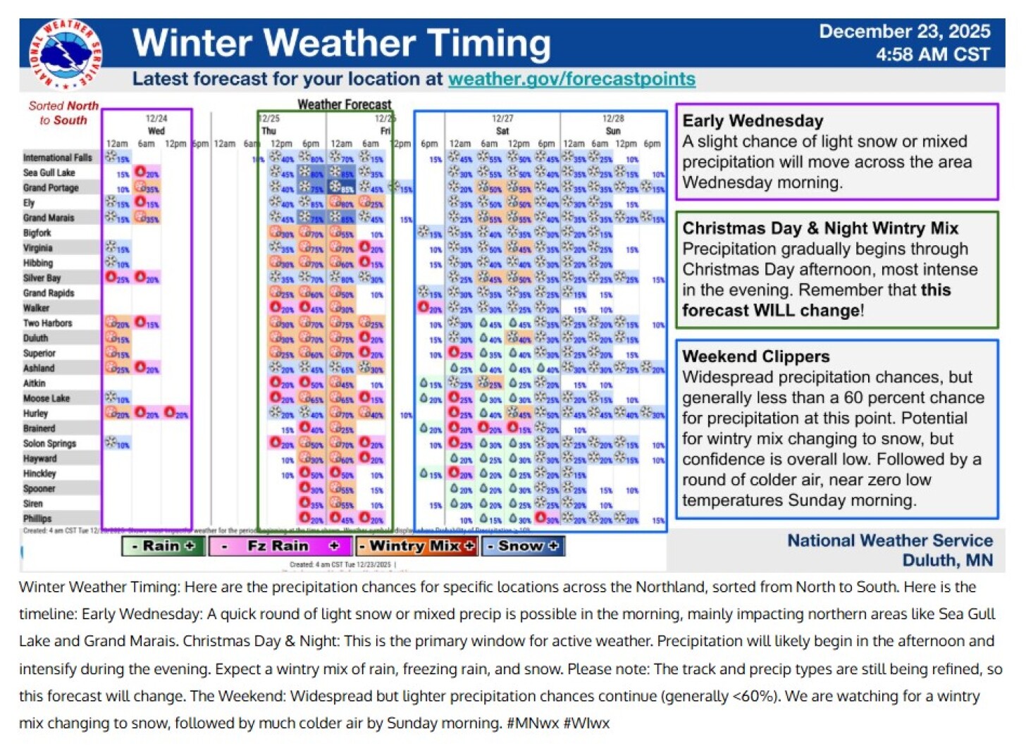 You are currently viewing Freezing rain could foul holiday travel in Brainerd area – Brainerd Dispatch