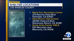 Read more about the article Preparations underway for incoming storm, LA County opens shelter locations – ABC7 Los Angeles