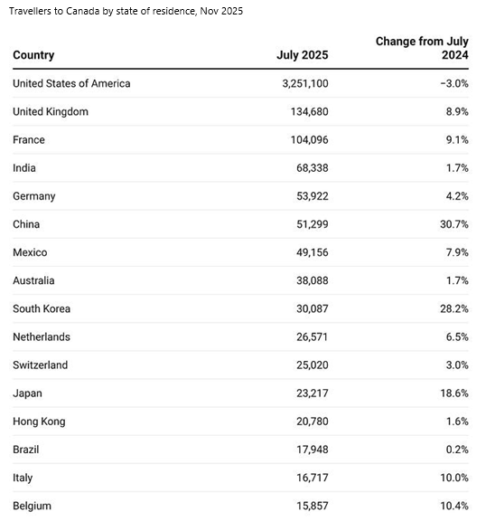 You are currently viewing Air travel to USA hits new low in December – Burlington Gazette