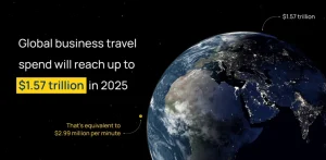 Read more about the article Business Travel Is Booming Again — And These Five Trends Show How Fast It’s Evolving – travellingforbusiness.co.uk