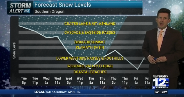 You are currently viewing Wet and windy weather for Wednesday, snowy and difficult Cascade travel – KDRV