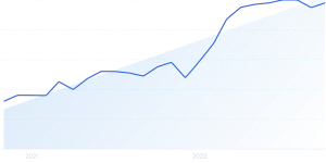 Read more about the article 7 Top Travel Industry Trends (2024 & 2025) – Exploding Topics