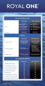 Read more about the article ROYAL CARIBBEAN GROUP ENHANCES TRAVEL LOYALTY – Breaking Travel News