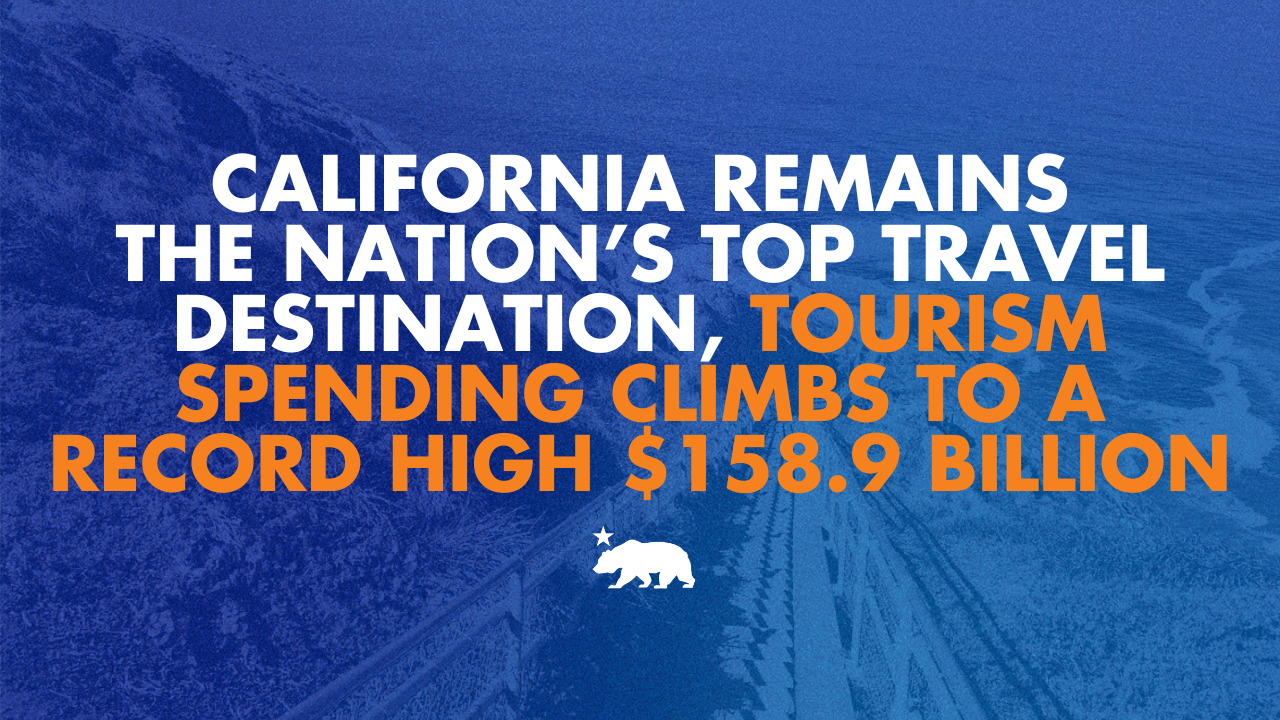 You are currently viewing California remains the nation’s top travel destination, tourism spending climbs to a record high $158.9 billion – California State Portal | CA.gov