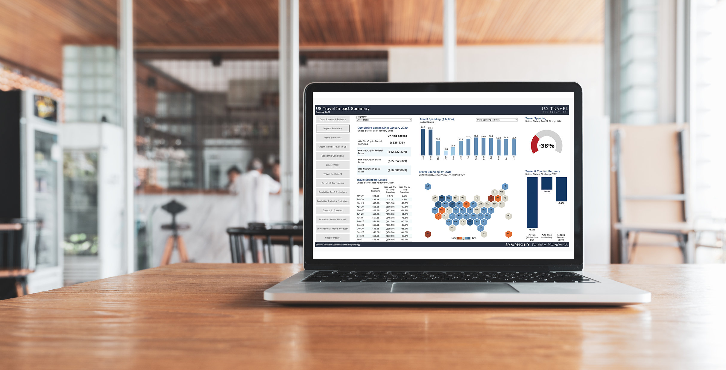 You are currently viewing The U.S. Travel Insights Dashboard (2026-04-30) – U.S. Travel Association