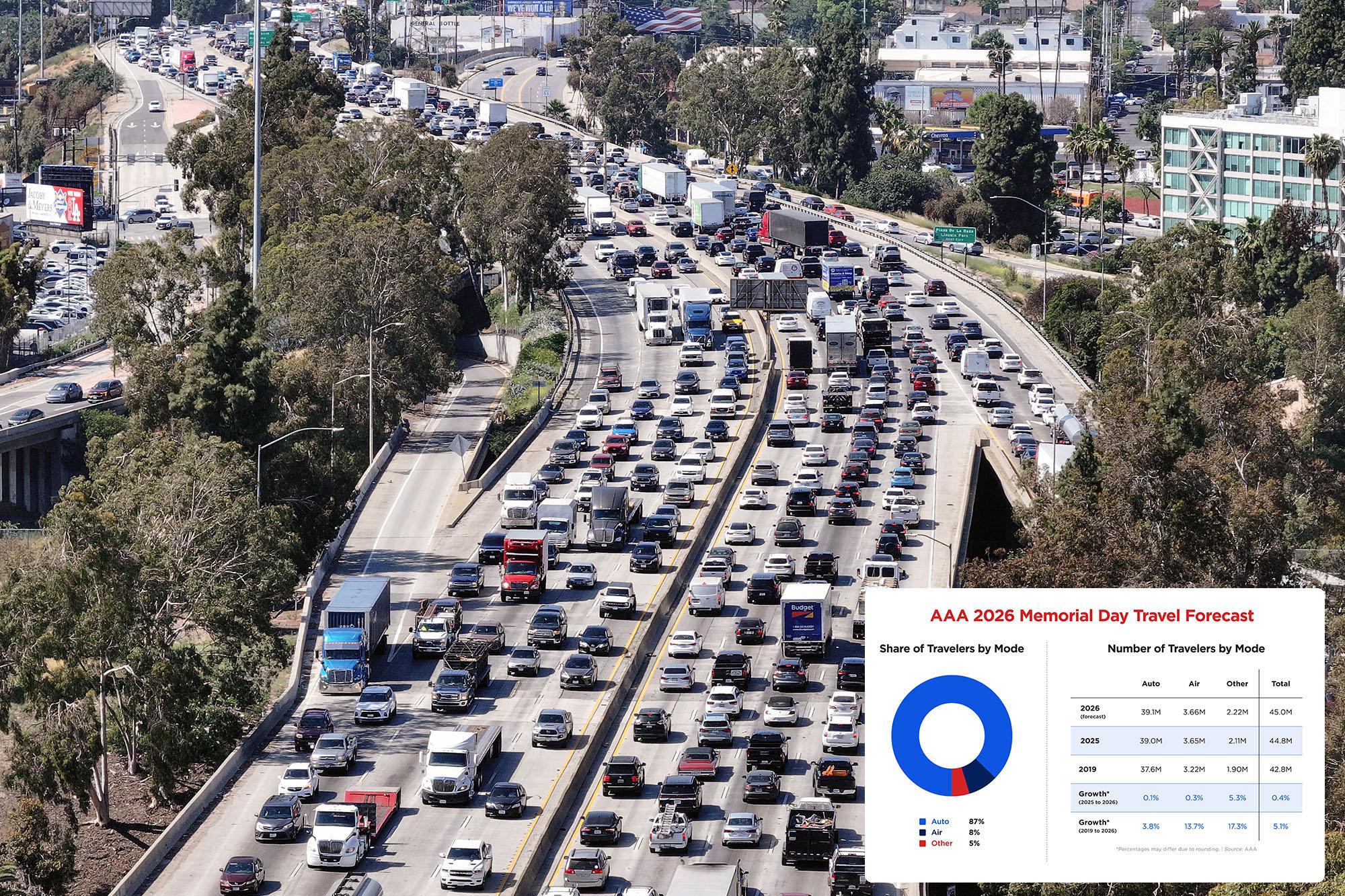 Read more about the article 45M expected to hit the road for Memorial Day Weekend — avoid traffic if you leave by key times – New York Post