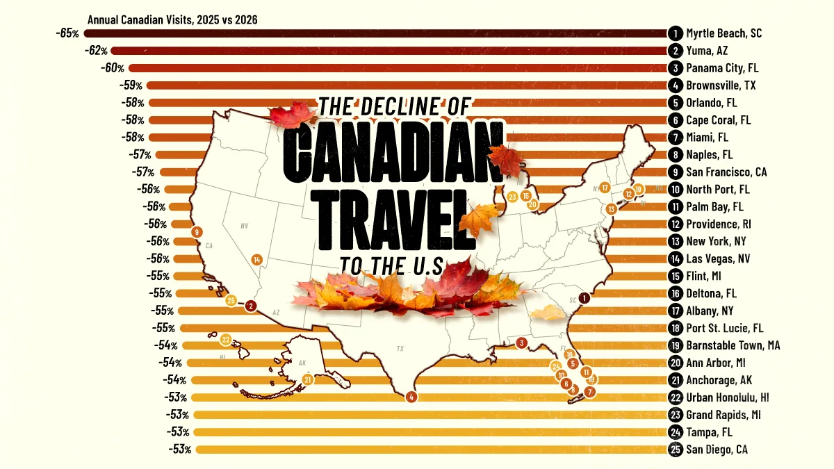 You are currently viewing Mapped: Where Canadian Travel to America Is Falling Fastest – Visual Capitalist
