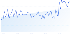Read more about the article Average Customer Retention By Industry (2025) – Exploding Topics