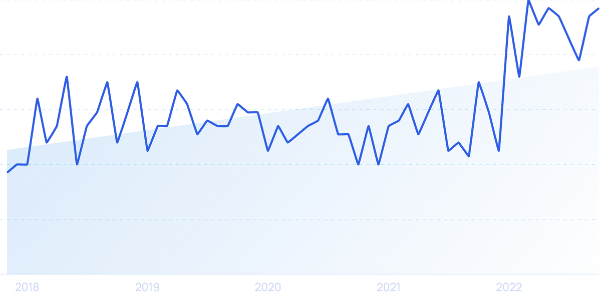 You are currently viewing Average Customer Retention By Industry (2025) – Exploding Topics